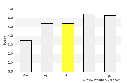 Diepenheim average rain in April