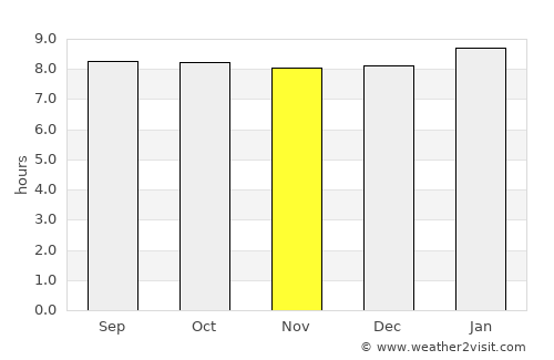 Dieppe Bay Town average rain in November