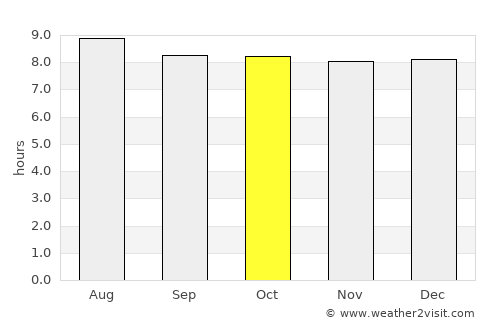 Dieppe Bay Town average rain in October