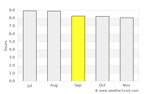 Dieppe Bay Town average rain in September