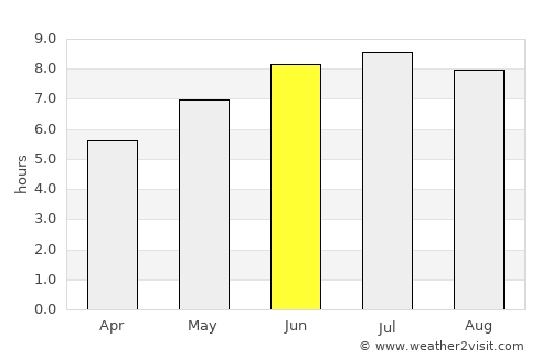 Dieppe average rain in June