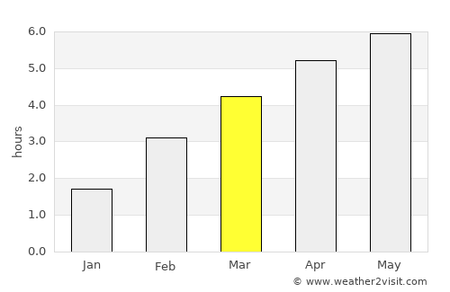 Dietikon / Oberdorf average rain in March