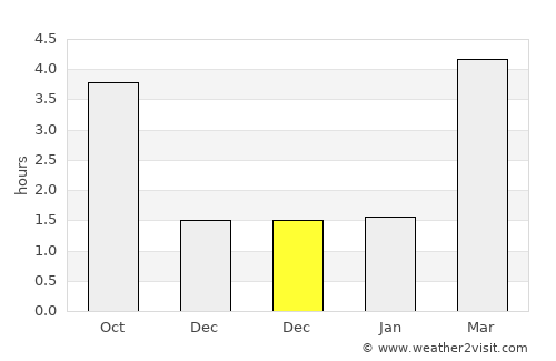 Dietzenbach average rain in December