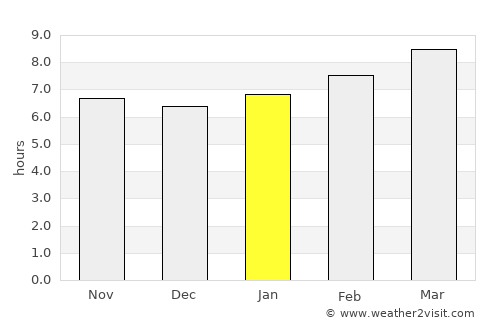 Diffun average rain in January