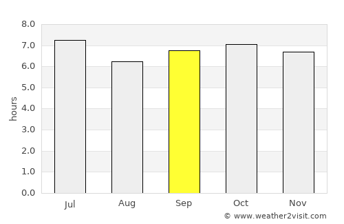 Diffun average rain in September