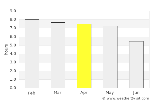 Digboi average rain in April