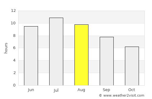 Digne-les-Bains average rain in August