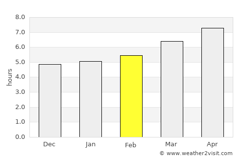 Digne-les-Bains average rain in February