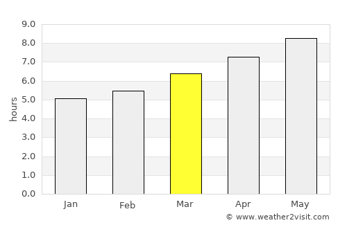 Digne-les-Bains average rain in March