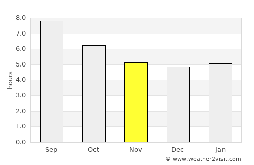 Digne-les-Bains average rain in November