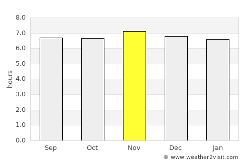 Digos average rain in November