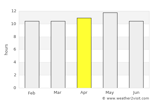 Digri average rain in April