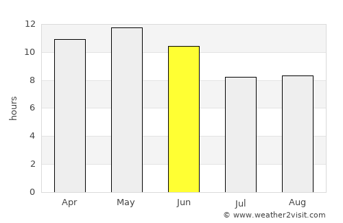 Digri average rain in June