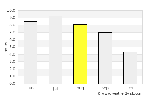 Dijon average rain in August