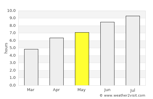 Dijon average rain in May