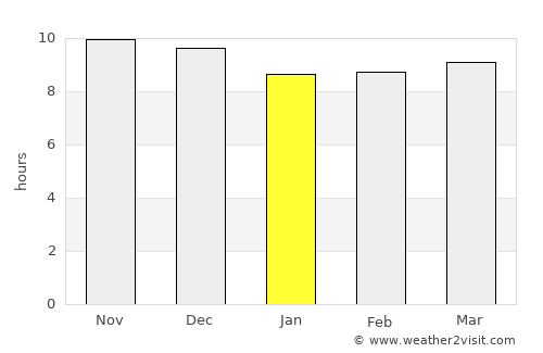 Dikhil average rain in January