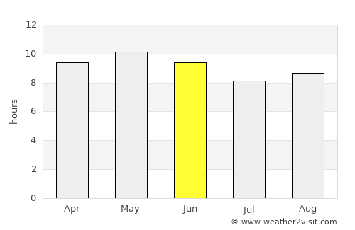 Dikhil average rain in June