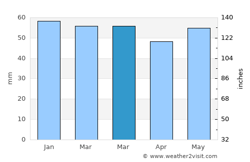 Diksmuide average rain in March