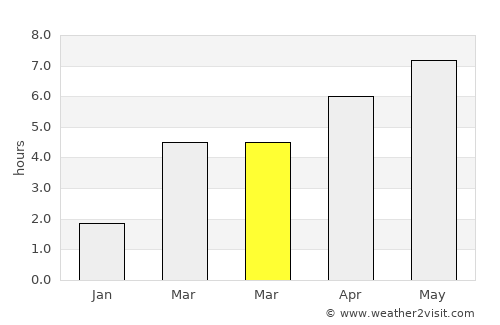 Diksmuide average rain in March