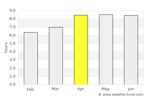 Dili average rain in April
