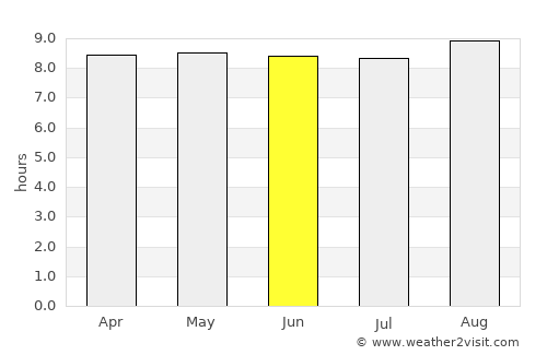 Dili average rain in June