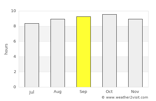 Dili average rain in September