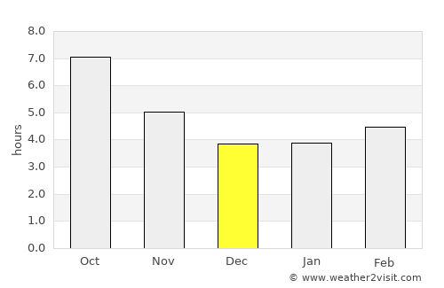Dilijan average rain in December