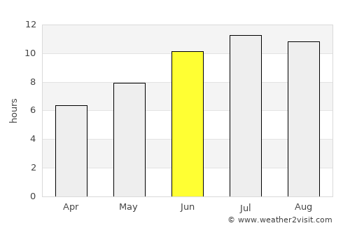 Dilijan average rain in June