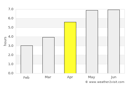 Dillenburg average rain in April
