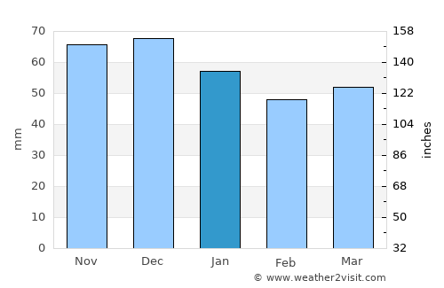 Dillenburg average rain in January