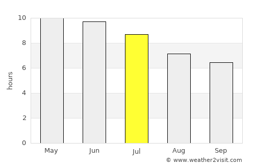 Dillingham average rain in July