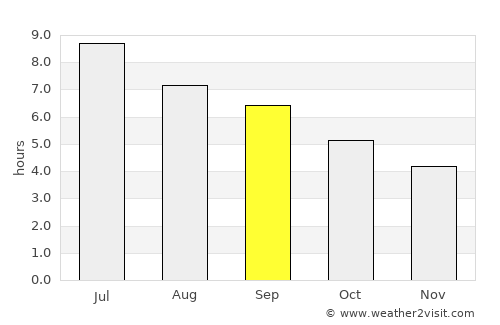 Dillingham average rain in September