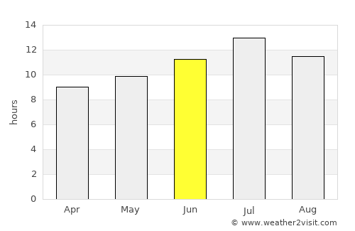 Dillon average rain in June