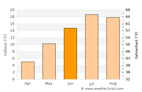Dillon average temperature in June