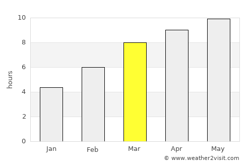 Dillon average rain in March