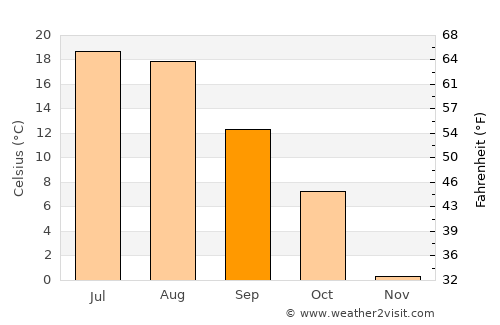 Dillon average temperature in September