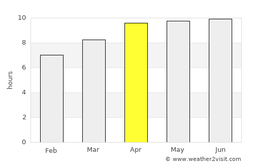 Dillon average rain in April