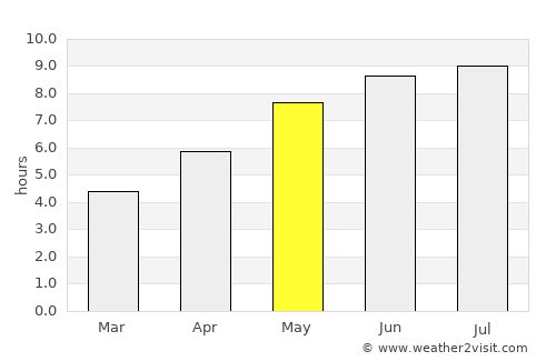 Dimăcheni average rain in May