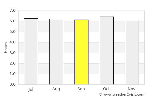 Dimasalang average rain in September