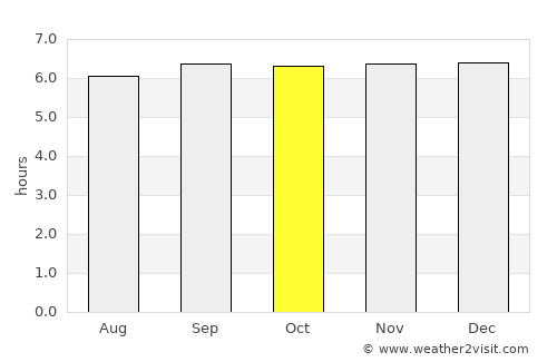 Dimataling average rain in October