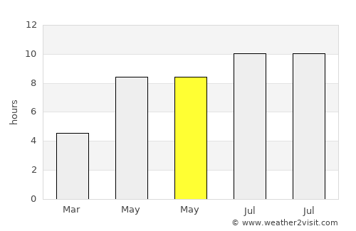 Dimitrie Cantemir average rain in May