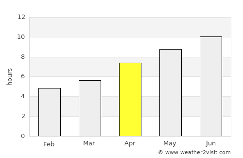 Dimitrovgrad average rain in April