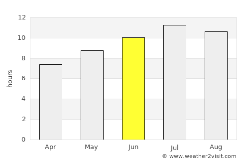 Dimitrovgrad average rain in June