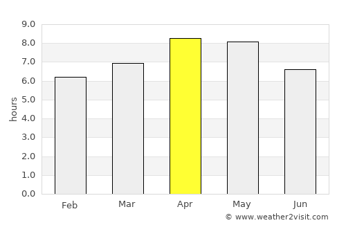 Dinagat average rain in April
