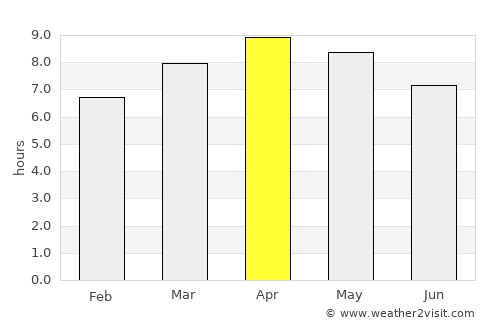Dinalongan average rain in April