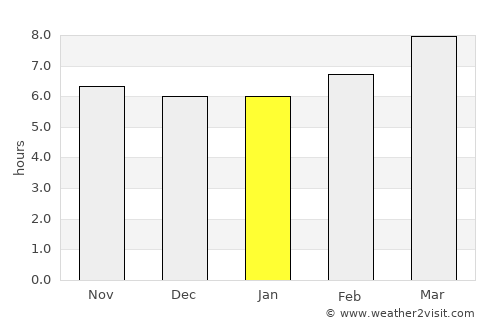 Dinalongan average rain in January