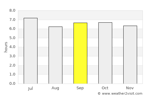 Dinalongan average rain in September
