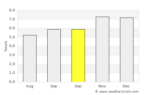 Dinalupihan average rain in September