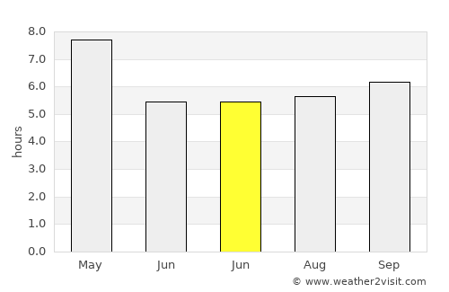 Dindigul average rain in June