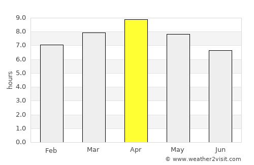 Dingalan average rain in April